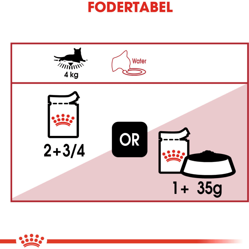 Fuldfoder til voksne katte (bidder i sovs)