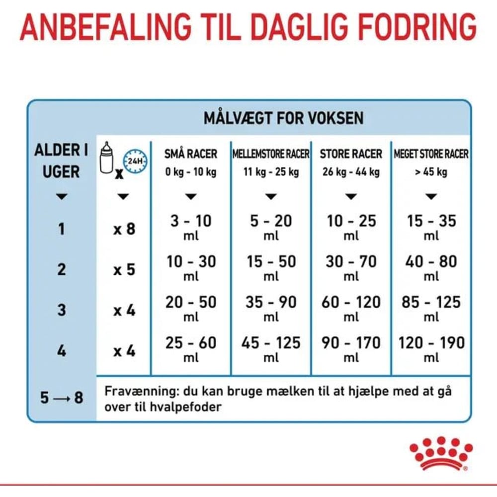 Babydog Milk, Mækeerstatning hvalpe 400g