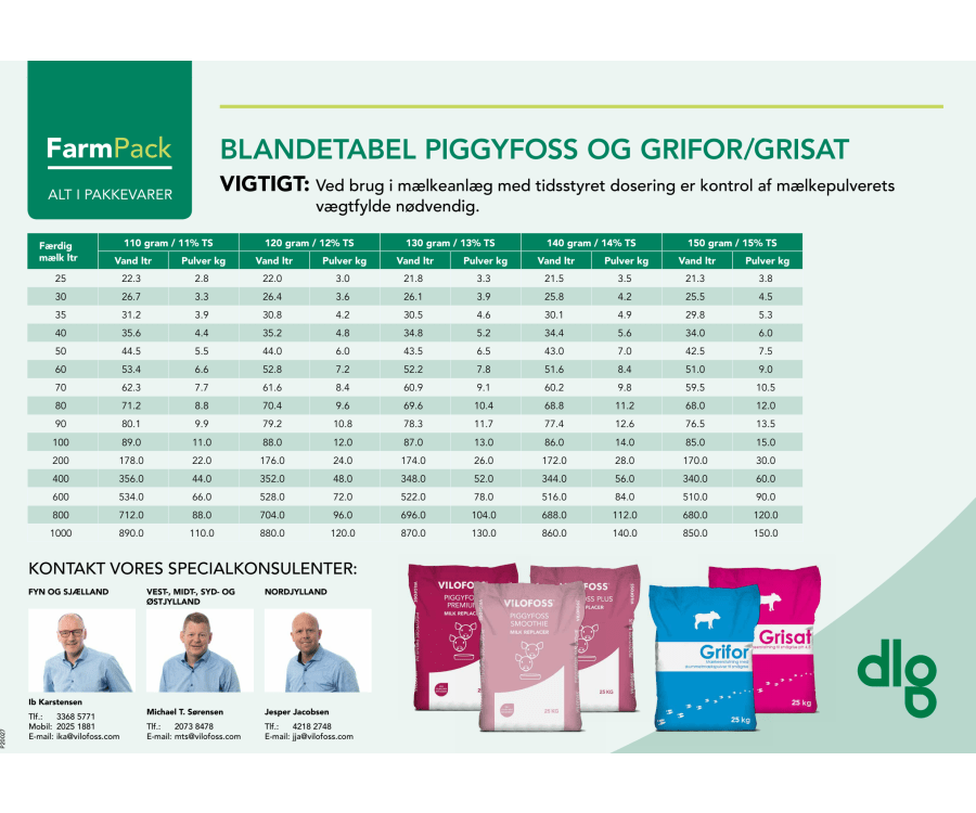 Grifor 25 kg